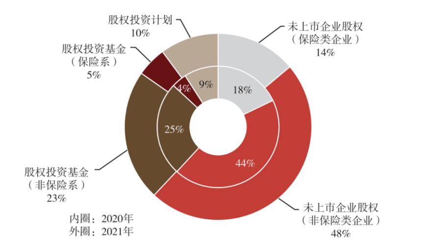 25萬億投資動向來了,這類資產(chǎn)崛起