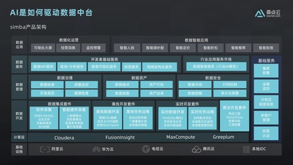 天啟:如何從零開始建設(shè)數(shù)據(jù)中臺? | 數(shù)智加速度04課回顧